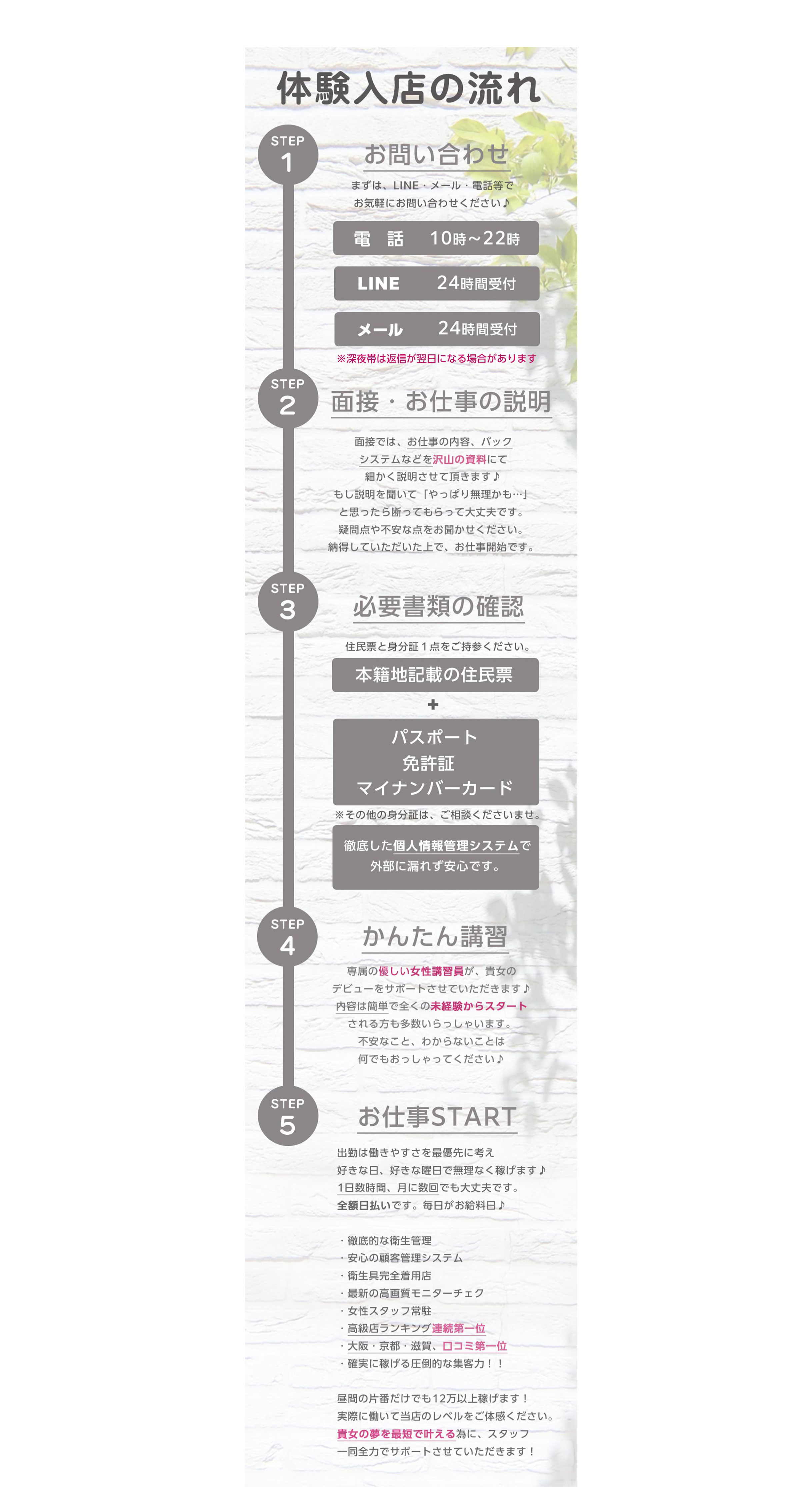 体験入店 流れ